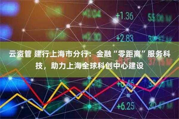 云资管 建行上海市分行：金融“零距离”服务科技，助力上海全球科创中心建设